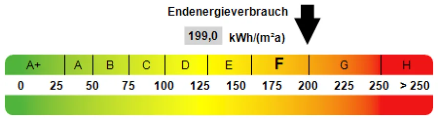 Kennwert Energieausweis