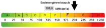 Kennwert Energieausweis