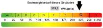 Kennwert Energieausweis