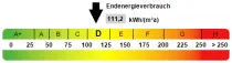 Kennwert Energieausweis