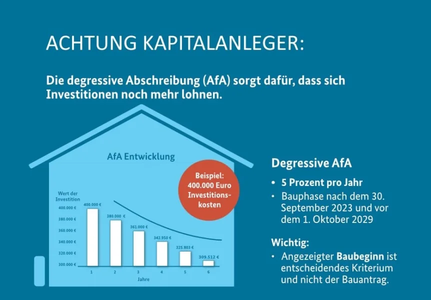 Degressive-AfA