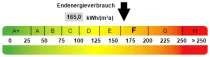 Kennwert Energieausweis