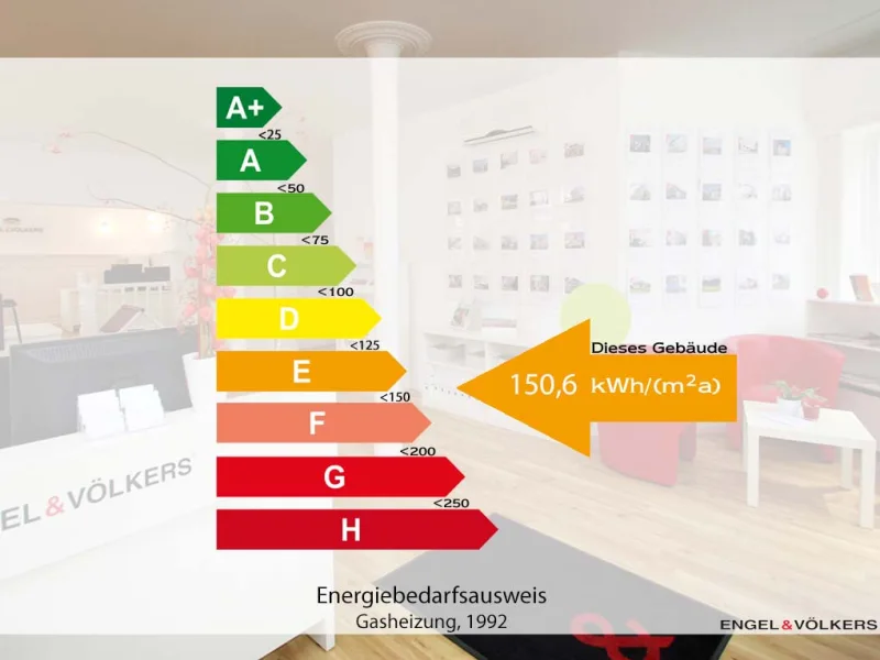 Energieausweis