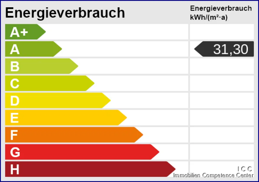 Energieskala