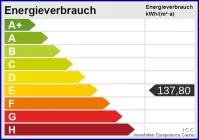 Energieverbrauch