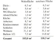 Zimmergrößen