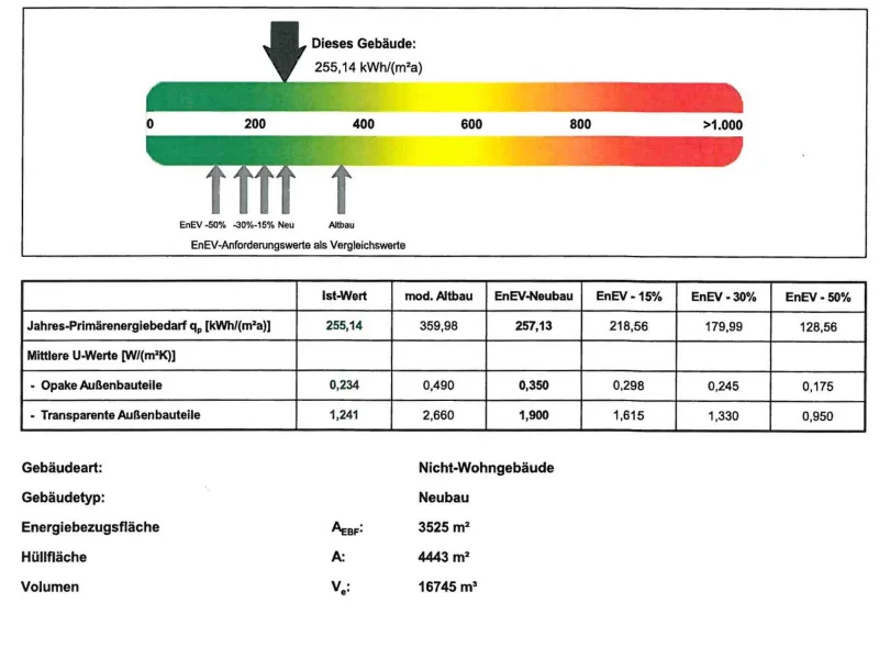 Energiebedarfsausweis