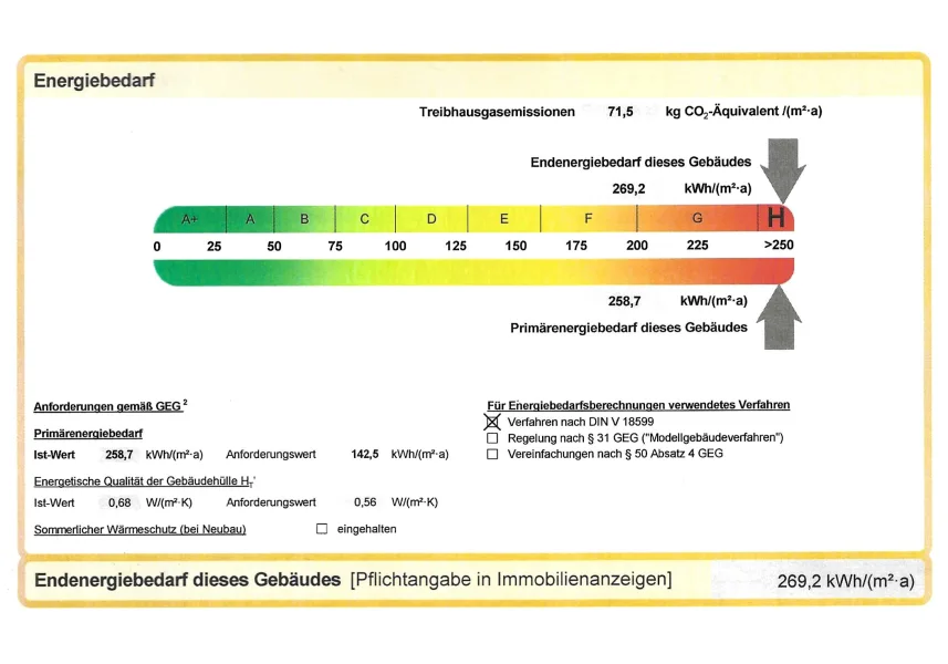 Energiebedarfsausweis