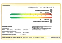 Energiebedarfsausweis