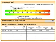 Energieverbrauchsausweis