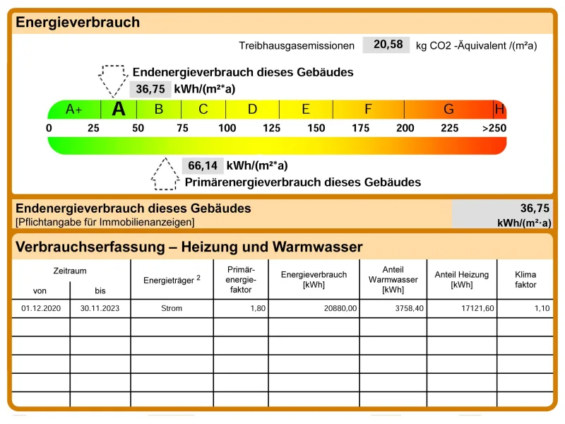 Energieverbrauchsausweis