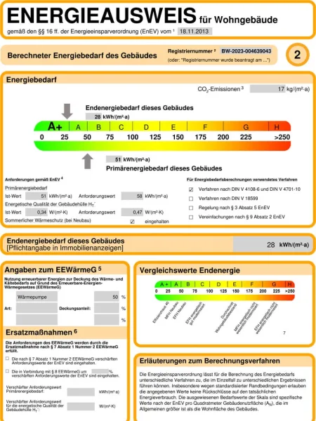 Energieausweis