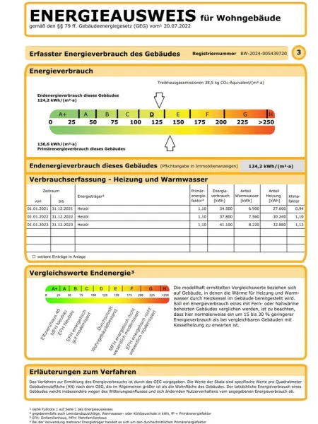 Energieausweis