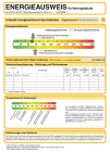 Energieausweis