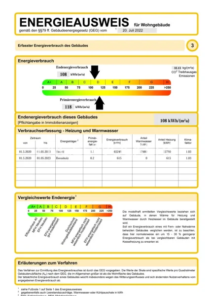 Energieausweis