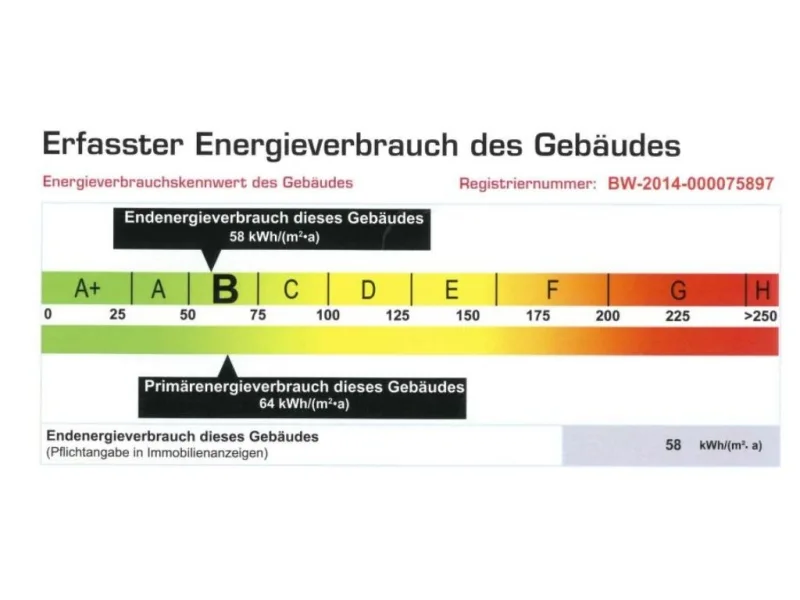 Energieausweis