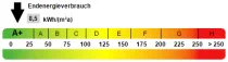 Kennwert Energieausweis