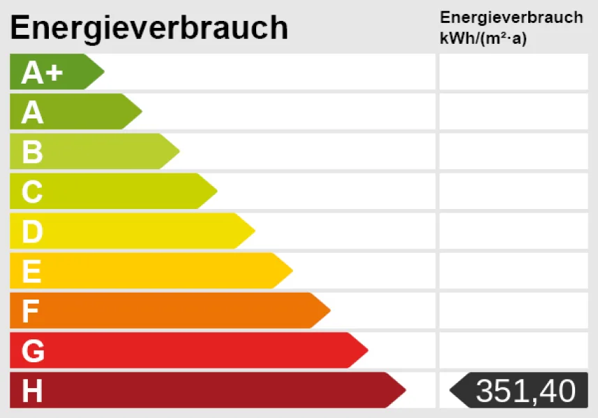 Energieskala