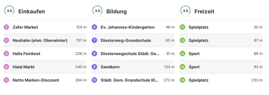 Einkaufen, Bildung, Freizeit