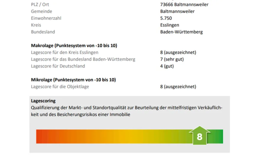 Lagescore ausgezeichnet