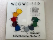 Wegweiser