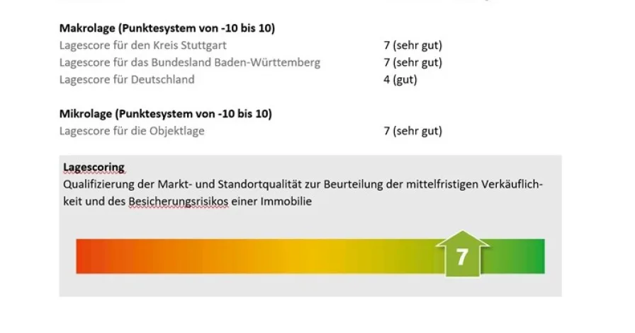 Lagescore + 7 sehr gut