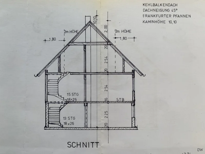 Schnitt