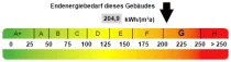 Kennwert Energieausweis