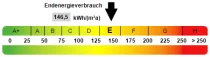 Kennwert Energieausweis