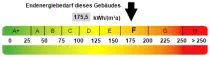 Kennwert Energieausweis