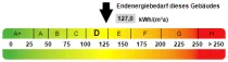 Kennwert Energieausweis