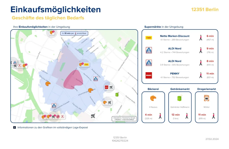 Einkaufsmöglichkeiten