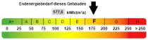 Kennwert Energieausweis