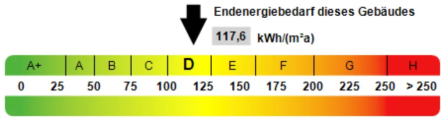 Kennwert Energieausweis