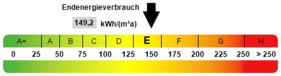 Kennwert Energieausweis