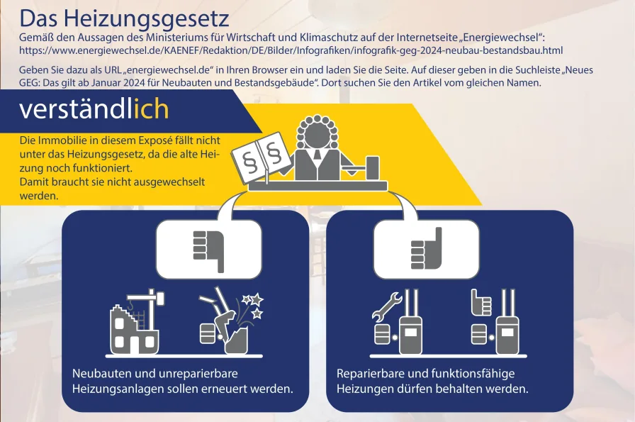 Erläuterung Heizungsgesetz