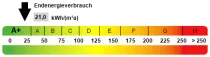 Kennwert Energieausweis