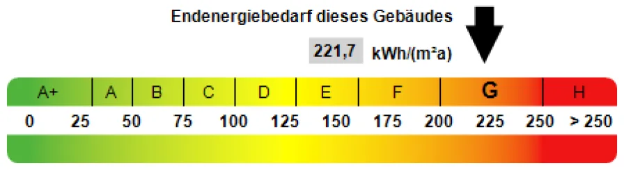 Kennwert Energieausweis