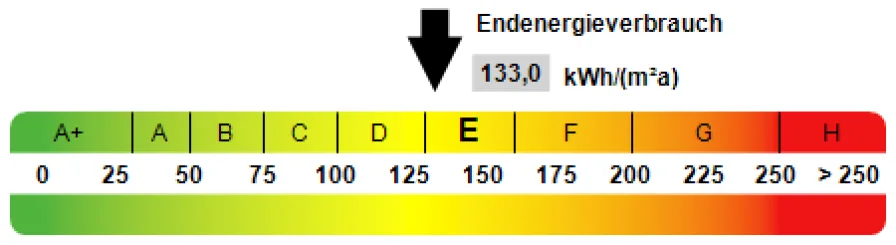 Kennwert Energieausweis