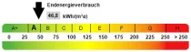 Kennwert Energieausweis