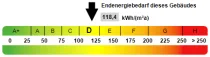 Kennwert Energieausweis