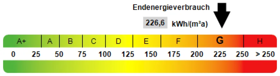 Kennwert Energieausweis