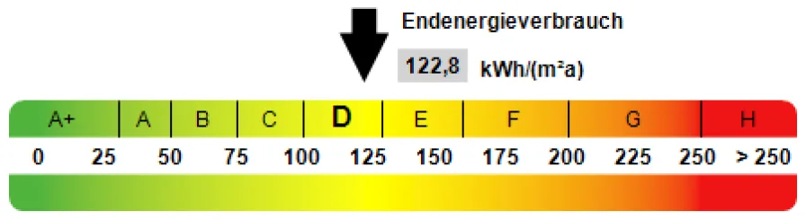 Energienachweis