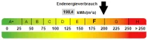 Kennwert Energieausweis