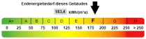 Kennwert Energieausweis