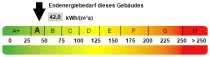 Kennwert Energieausweis