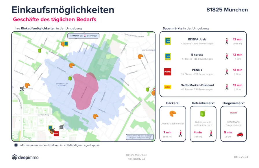 Einkaufsmöglichkeiten