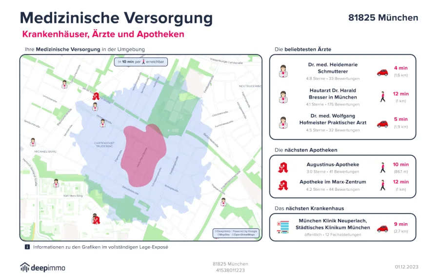 Medizinische Versorgung