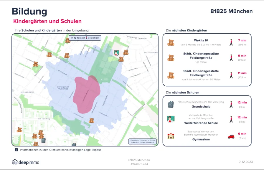 Kindergärten und Schulen