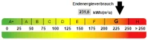 Kennwert Energieausweis